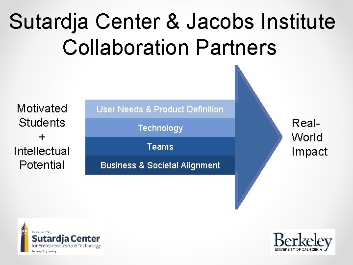 Sutardja Center & Jacobs Institute Collaboration Partners Motivated Students + Intellectual Potential User Needs