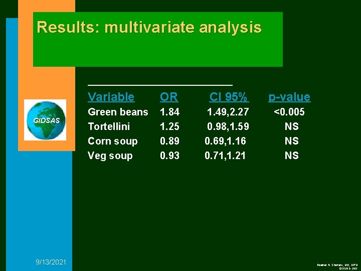 Results: multivariate analysis GIDSAS 9/13/2021 Variable OR CI 95% p-value Green beans Tortellini Corn