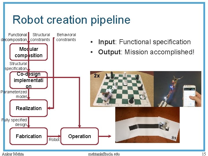 Robot creation pipeline Functional Structural decomposition constraints Behavioral constraints Modular composition • Input: Functional