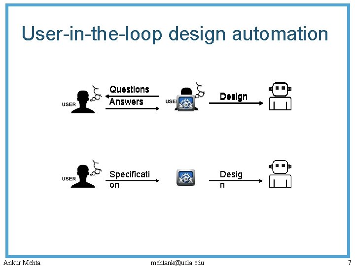 User-in-the-loop design automation Ankur Mehta Questions Answers Design Specificati on Desig n mehtank@ucla. edu