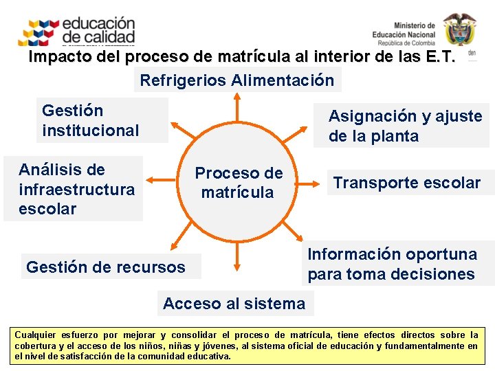 Impacto del proceso de matrícula al interior de las E. T. Refrigerios Alimentación Gestión