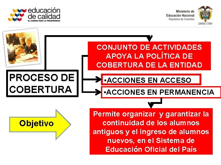 CONJUNTO DE ACTIVIDADES APOYA LA POLÍTICA DE COBERTURA DE LA ENTIDAD PROCESO DE COBERTURA