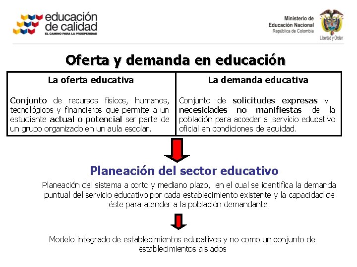 Oferta y demanda en educación La oferta educativa La demanda educativa Conjunto de recursos