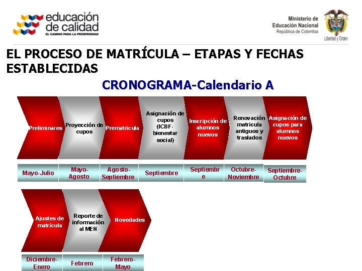 EL PROCESO DE MATRÍCULA – ETAPAS Y FECHAS ESTABLECIDAS CRONOGRAMA-Calendario A Preliminares Mayo-Julio Ajustes