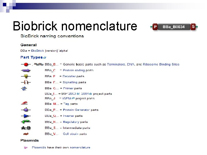 Biobrick nomenclature 