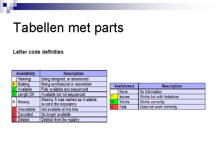 Tabellen met parts Letter code definities 