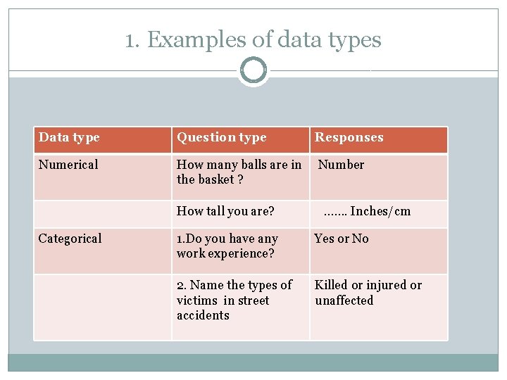 1. Examples of data types Data type Question type Responses Numerical How many balls