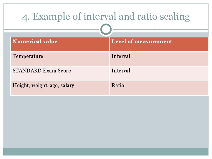 4. Example of interval and ratio scaling Numerical value Level of measurement Temperature Interval