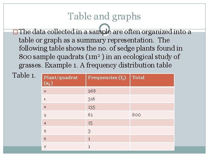 Table and graphs � The data collected in a sample are often organized into