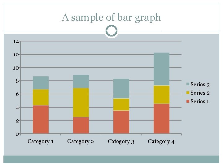 A sample of bar graph 14 12 10 8 Series 3 Series 2 6