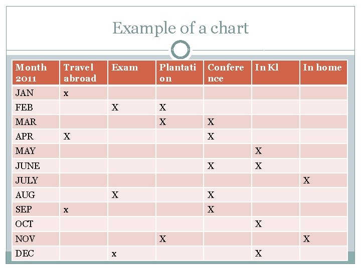 Example of a chart Month 2011 Travel abroad JAN x FEB Exam Plantati on
