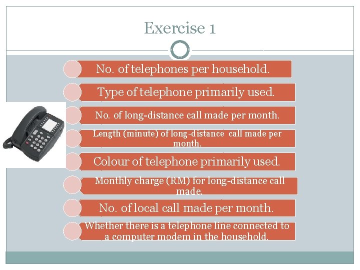 Exercise 1 No. of telephones per household. Type of telephone primarily used. No. of