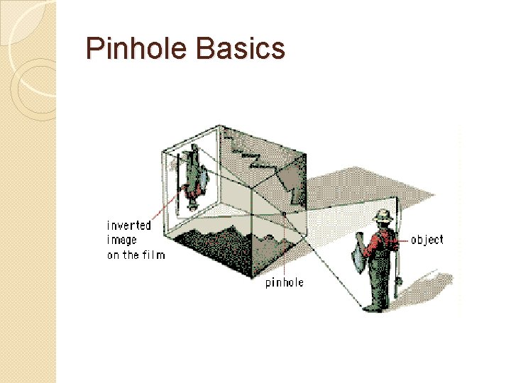 Pinhole Basics 