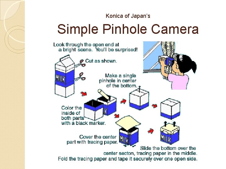 Konica of Japan’s Simple Pinhole Camera 