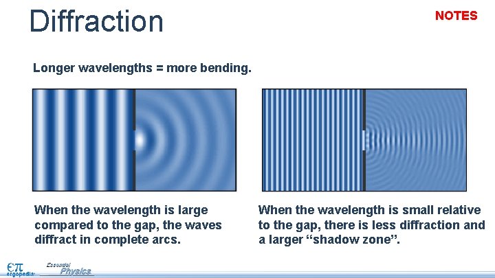 Diffraction NOTES Longer wavelengths = more bending. When the wavelength is large compared to