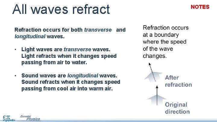 All waves refract Refraction occurs for both transverse and longitudinal waves. • Light waves