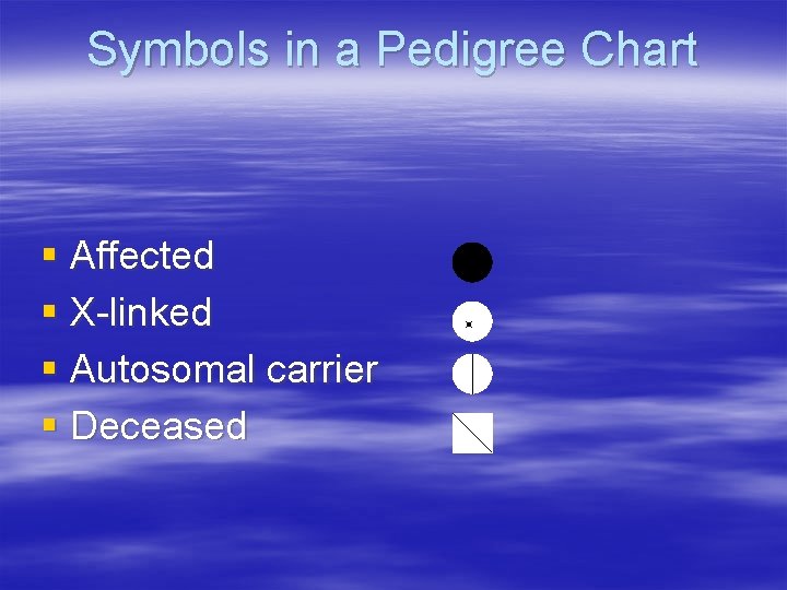 Symbols in a Pedigree Chart § Affected § X-linked § Autosomal carrier § Deceased