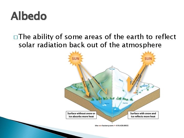 Albedo � The ability of some areas of the earth to reflect solar radiation