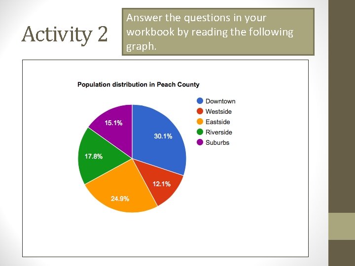 Activity 2 Answer the questions in your workbook by reading the following graph. Activity 2 Answer the questions in your workbook by reading the following graph.