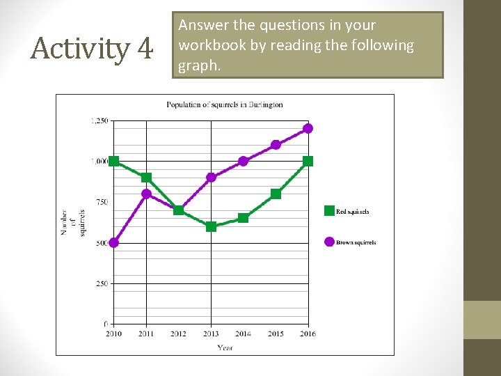 Activity 4 Answer the questions in your workbook by reading the following graph. Activity 4 Answer the questions in your workbook by reading the following graph.