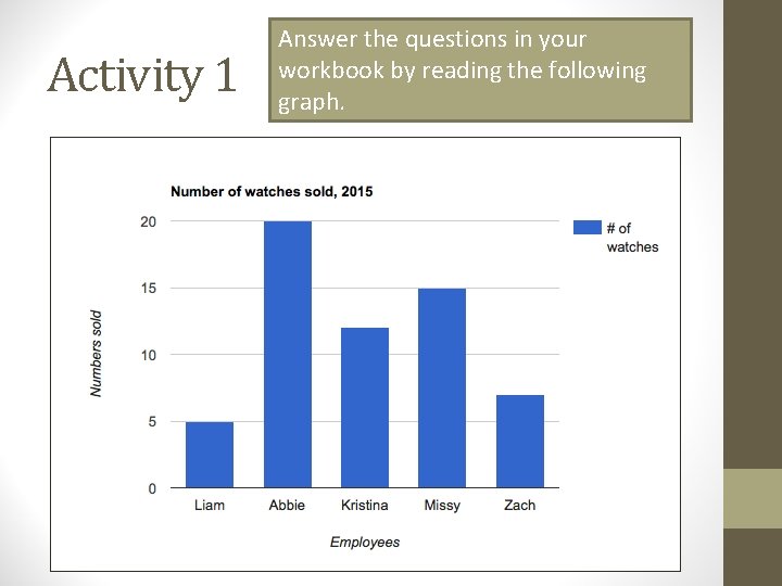Activity 1 Answer the questions in your workbook by reading the following graph. Activity 1 Answer the questions in your workbook by reading the following graph.