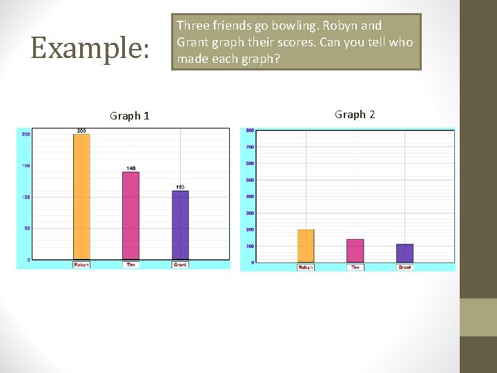 Example: Graph 1 Three friends go bowling. Robyn and Grant graph their scores. Can Example: Graph 1 Three friends go bowling. Robyn and Grant graph their scores. Can