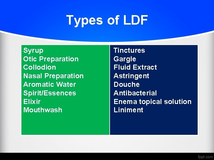 Types of LDF Syrup Otic Preparation Collodion Nasal Preparation Aromatic Water Spirit/Essences Elixir Mouthwash