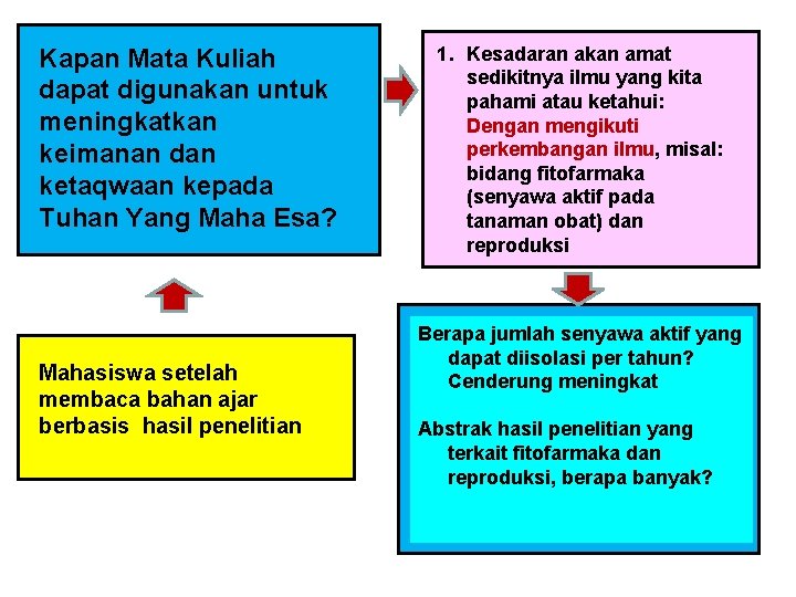Kapan Mata Kuliah dapat digunakan untuk meningkatkan keimanan dan ketaqwaan kepada Tuhan Yang Maha
