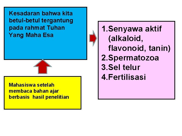 Kesadaran bahwa kita betul-betul tergantung pada rahmat Tuhan Yang Maha Esa Mahasiswa setelah membaca