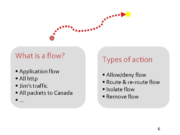 What is a flow? § Application flow § All http § Jim’s traffic §