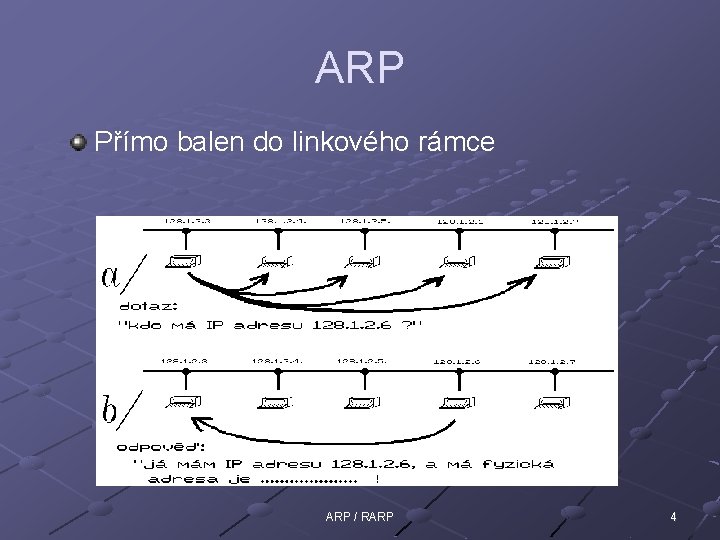 ARP Přímo balen do linkového rámce ARP / RARP 4 