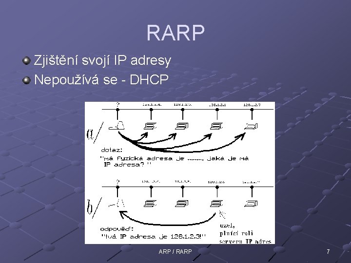 RARP Zjištění svojí IP adresy Nepoužívá se - DHCP ARP / RARP 7 