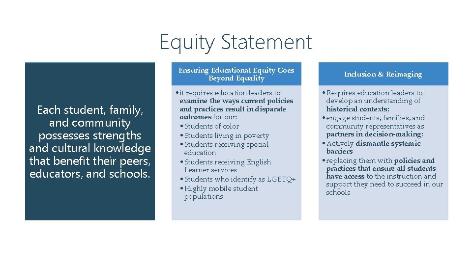 Equity Statement Each student, family, and community possesses strengths and cultural knowledge that benefit