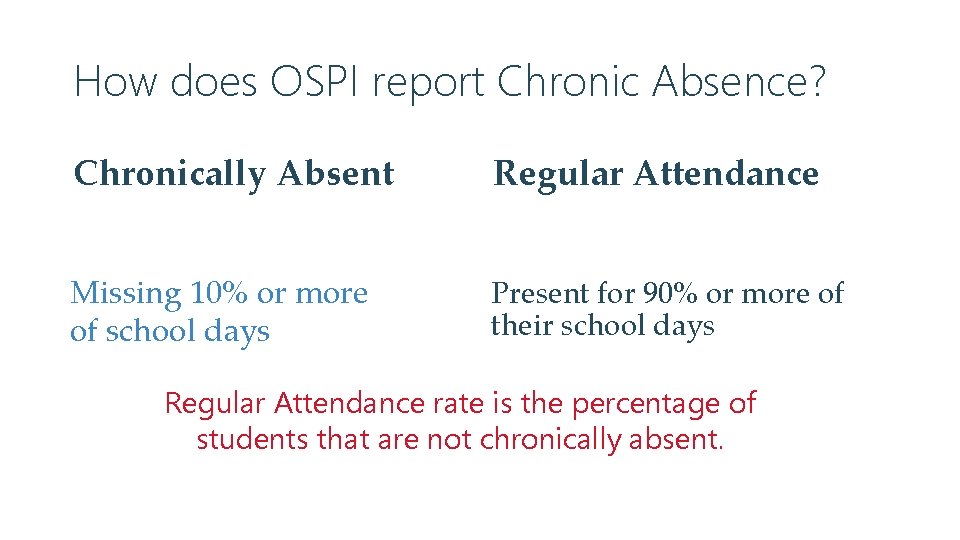 How does OSPI report Chronic Absence? Chronically Absent Regular Attendance Missing 10% or more