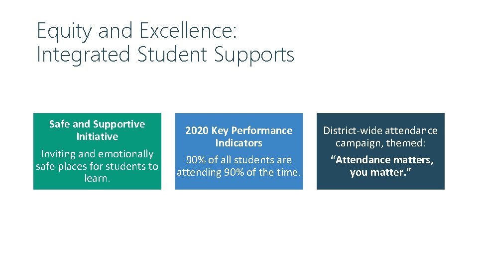 Equity and Excellence: Integrated Student Supports Safe and Supportive Initiative Inviting and emotionally safe