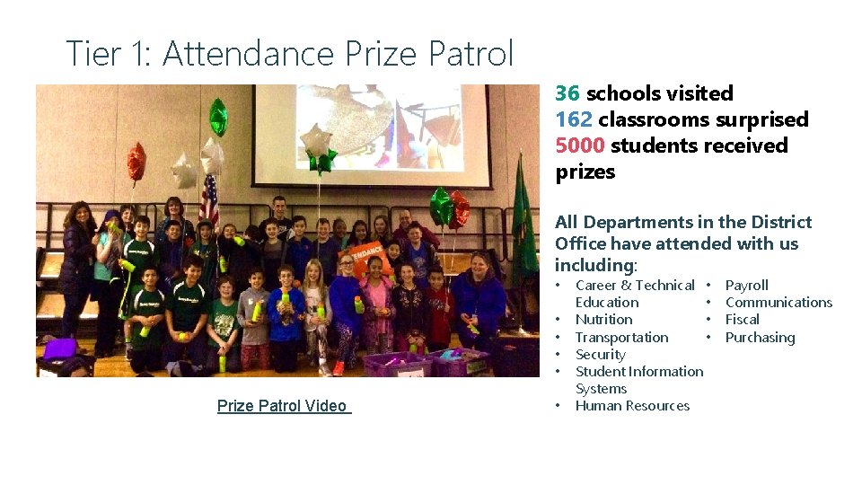 Tier 1: Attendance Prize Patrol 36 schools visited 162 classrooms surprised 5000 students received