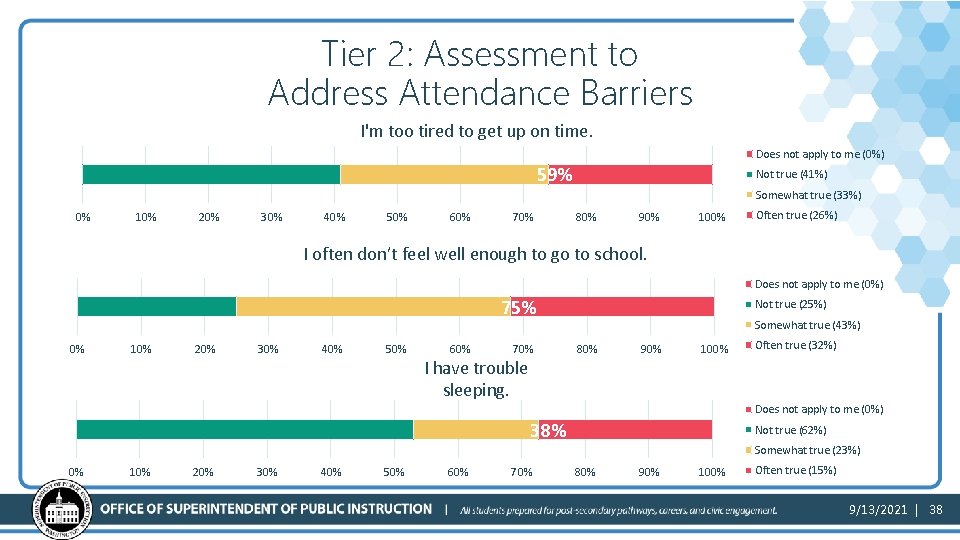 Tier 2: Assessment to Address Attendance Barriers I'm too tired to get up on