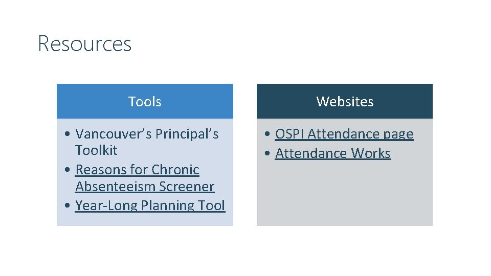 Resources Tools • Vancouver’s Principal’s Toolkit • Reasons for Chronic Absenteeism Screener • Year-Long