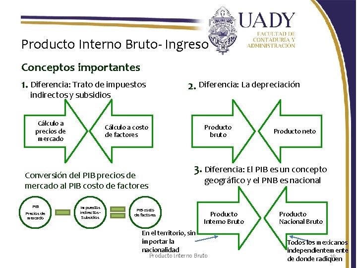 Producto Interno Bruto- Ingreso Conceptos importantes 1. Diferencia: Trato de impuestos 2. Diferencia: La