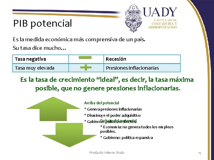 PIB potencial Es la medida económica más comprensiva de un país. Su tasa dice