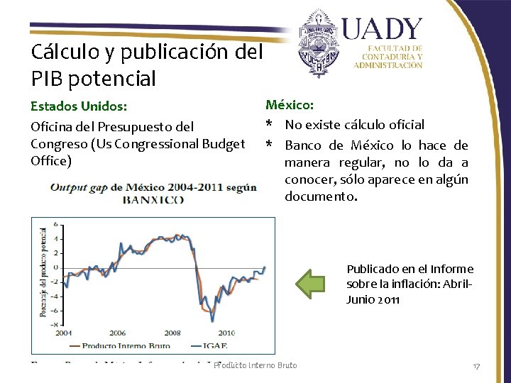 Cálculo y publicación del PIB potencial Estados Unidos: Oficina del Presupuesto del Congreso (Us