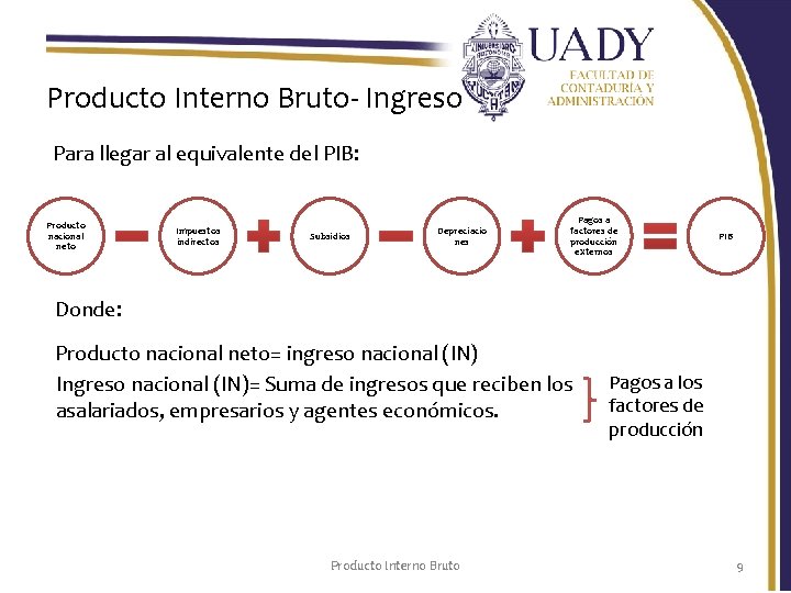 Producto Interno Bruto- Ingreso Para llegar al equivalente del PIB: Producto nacional neto Impuestos