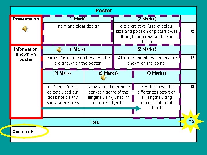 Poster Presentation Information shown on poster (1 Mark) (2 Marks) neat and clear design