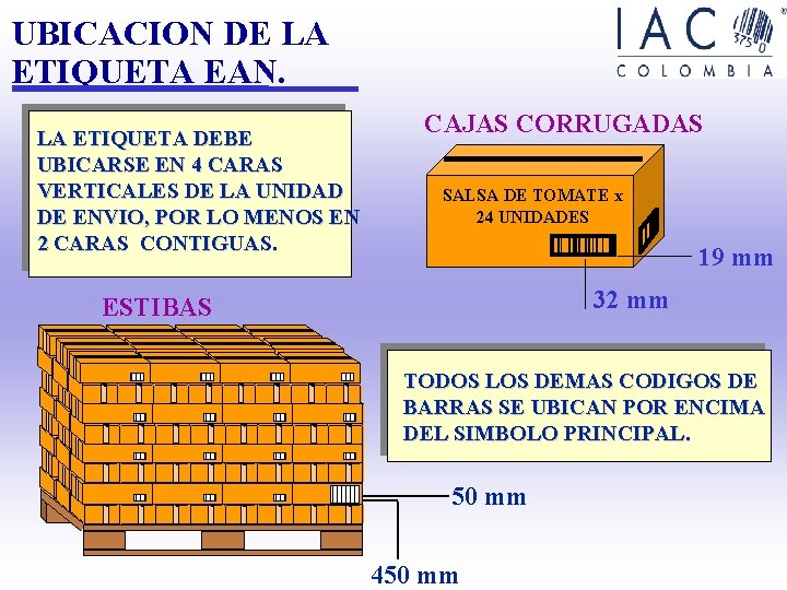 UBICACION DE LA ETIQUETA EAN. LA ETIQUETA DEBE UBICARSE EN 4 CARAS VERTICALES DE UBICACION DE LA ETIQUETA EAN. LA ETIQUETA DEBE UBICARSE EN 4 CARAS VERTICALES DE