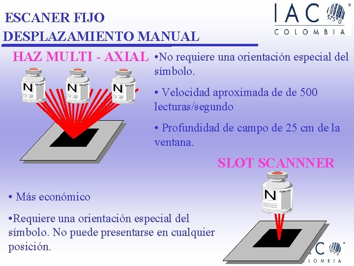 ESCANER FIJO DESPLAZAMIENTO MANUAL HAZ MULTI - AXIAL • No requiere una orientación especial ESCANER FIJO DESPLAZAMIENTO MANUAL HAZ MULTI - AXIAL • No requiere una orientación especial
