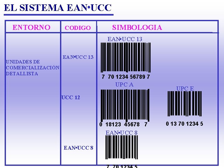 EL SISTEMA EAN UCC ENTORNO CODIGO SIMBOLOGIA EAN UCC 13 UNIDADES DE COMERCIALIZACIÓN DETALLISTA EL SISTEMA EAN UCC ENTORNO CODIGO SIMBOLOGIA EAN UCC 13 UNIDADES DE COMERCIALIZACIÓN DETALLISTA