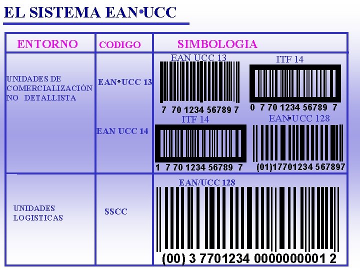 EL SISTEMA EAN UCC ENTORNO CODIGO SIMBOLOGIA EAN UCC 13 ITF 14 UNIDADES DE EL SISTEMA EAN UCC ENTORNO CODIGO SIMBOLOGIA EAN UCC 13 ITF 14 UNIDADES DE