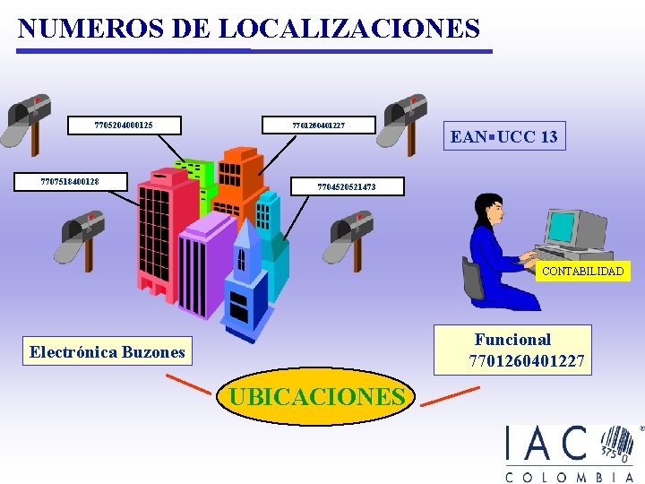 NUMEROS DE LOCALIZACIONES 7705204000125 7707518400128 7701260401227 EAN UCC 13 7704520521473 CONTABILIDAD Funcional 7701260401227 Electrónica NUMEROS DE LOCALIZACIONES 7705204000125 7707518400128 7701260401227 EAN UCC 13 7704520521473 CONTABILIDAD Funcional 7701260401227 Electrónica