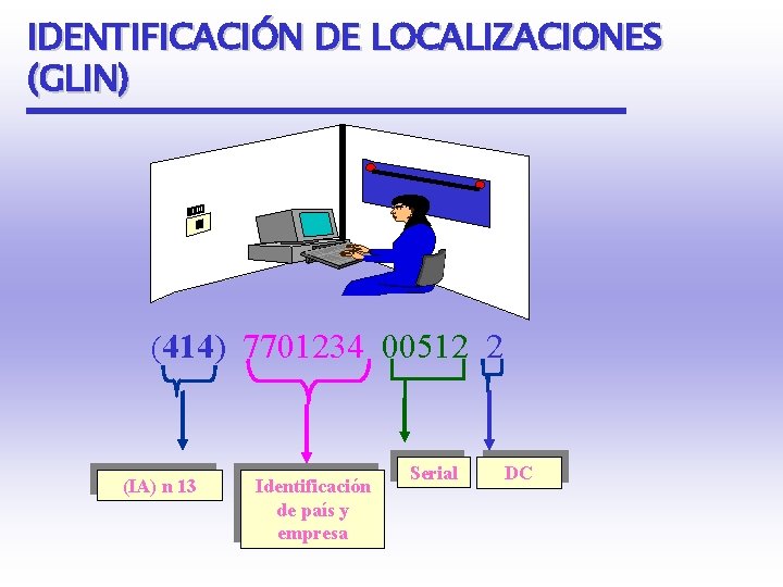 IDENTIFICACIÓN DE LOCALIZACIONES (GLIN) (414) 7701234 00512 2 (IA) n 13 Identificación de país IDENTIFICACIÓN DE LOCALIZACIONES (GLIN) (414) 7701234 00512 2 (IA) n 13 Identificación de país