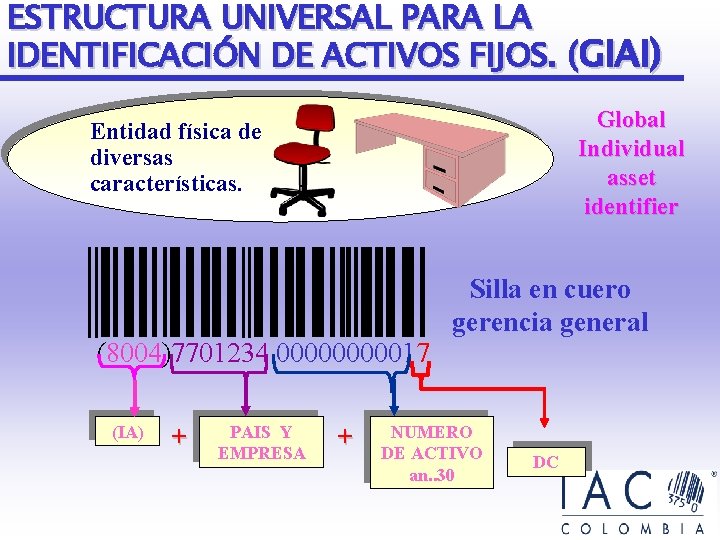 ESTRUCTURA UNIVERSAL PARA LA IDENTIFICACIÓN DE ACTIVOS FIJOS. (GIAI) Global Individual asset identifier Entidad ESTRUCTURA UNIVERSAL PARA LA IDENTIFICACIÓN DE ACTIVOS FIJOS. (GIAI) Global Individual asset identifier Entidad